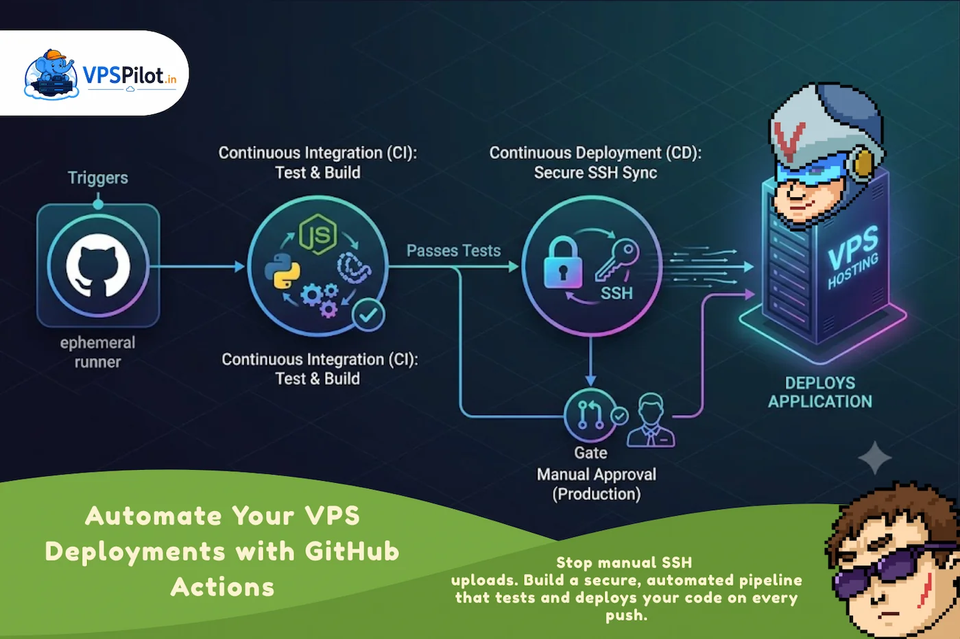 How to Build a Complete CI/CD Pipeline for VPS Hosting Using GitHub Actions thumbnail